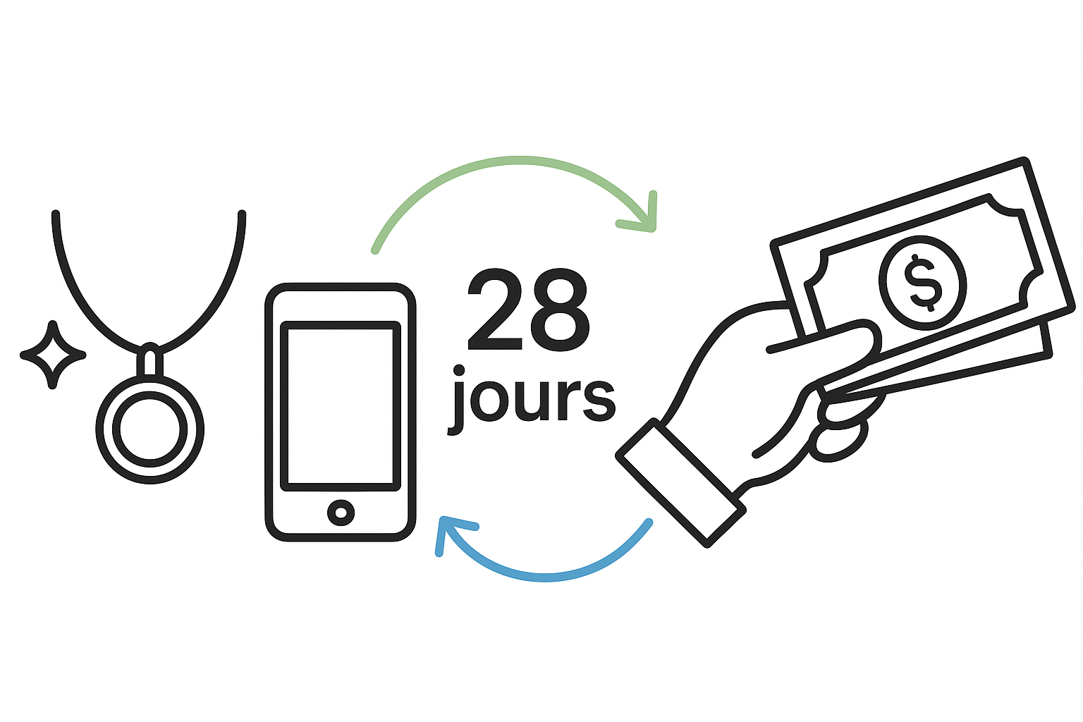 Rachat d'Or chez Occi'Cash